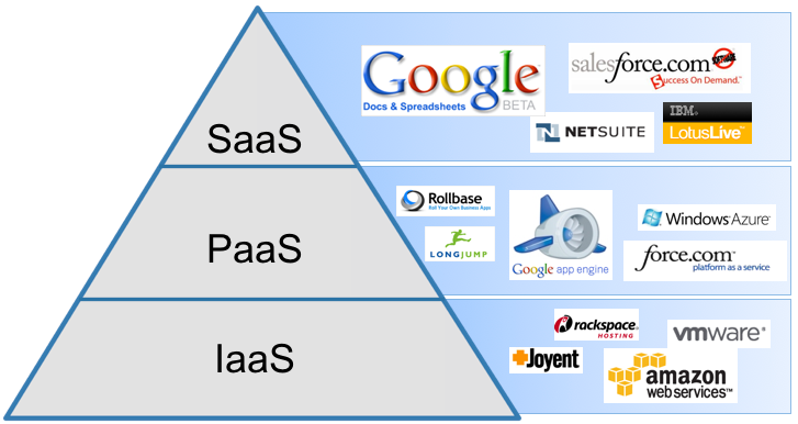 Chitsanupong Pakkawut: Cloud Technology